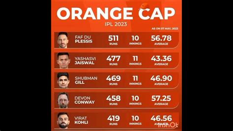 orange cap leaderboard