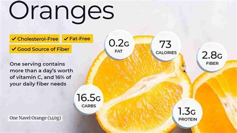 Oranges Only Diet