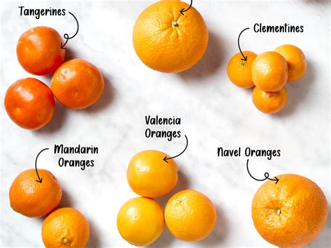 Oranges Vs Cuties