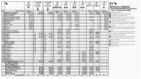 orari treni per genova