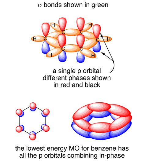 orbital picture of benzene