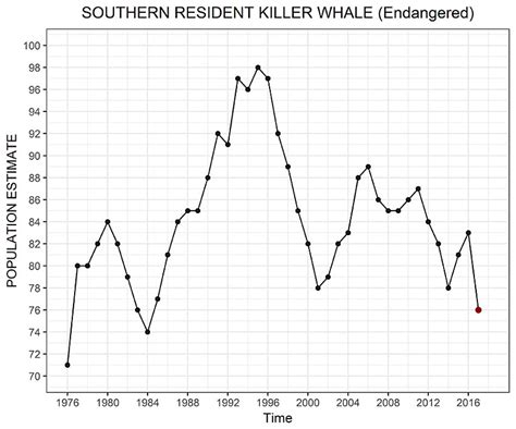 orcas island population 2023