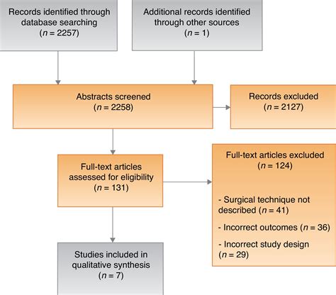 orchiopexy for testicular torsion cpt