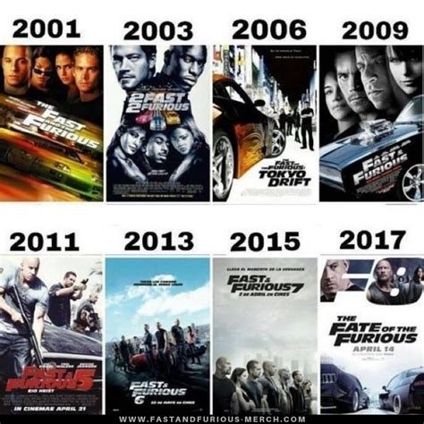 Fast & Furious All parts with poster YouTube