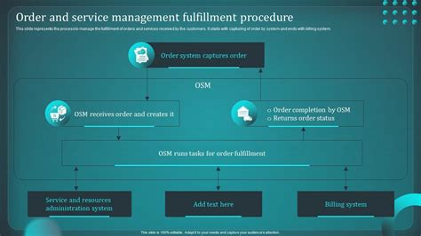 order and service management solutions