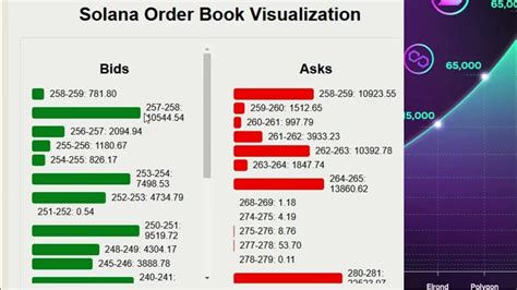 Order Book Visualization