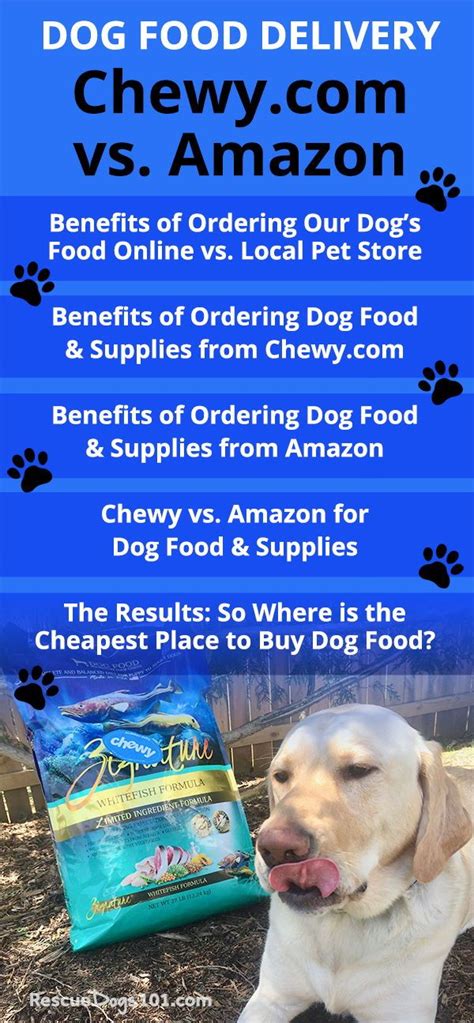 order dog food online cheap delivery