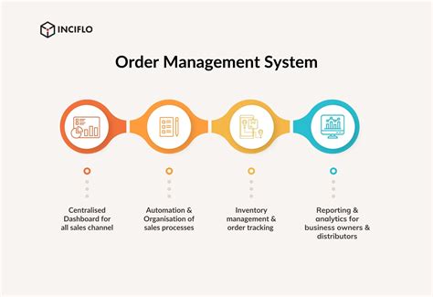 order management
