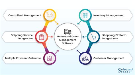 order management system solutions