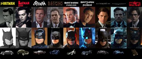 Order Of Batman Characters