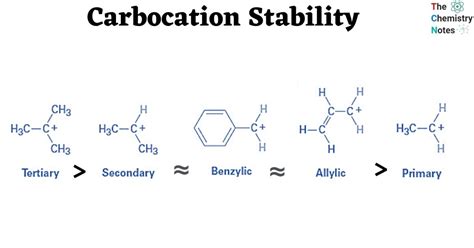 order of stability of carbocation