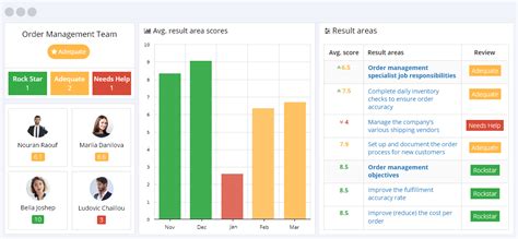 order processing kpi examples