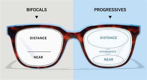 order progressive sunglasses online