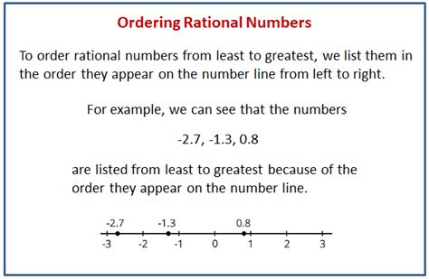 order the rational numbers