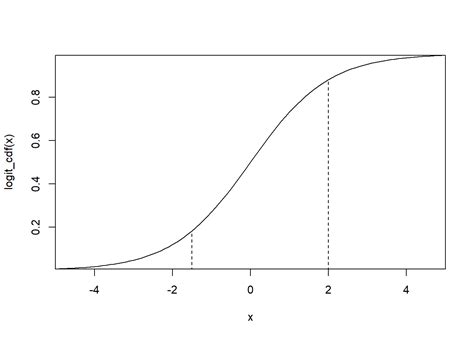 ordered logit model in r