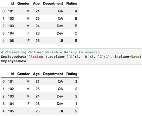 ordinal value of a in python