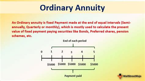 ordinary annuity examples with solutions