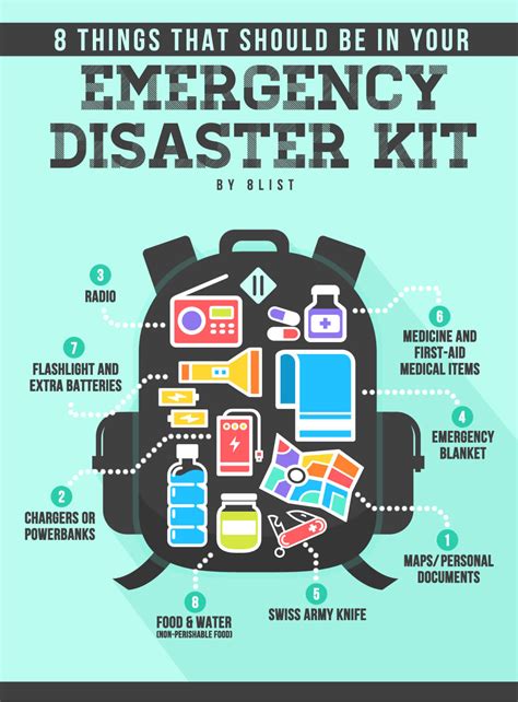 oregon disaster preparedness kits