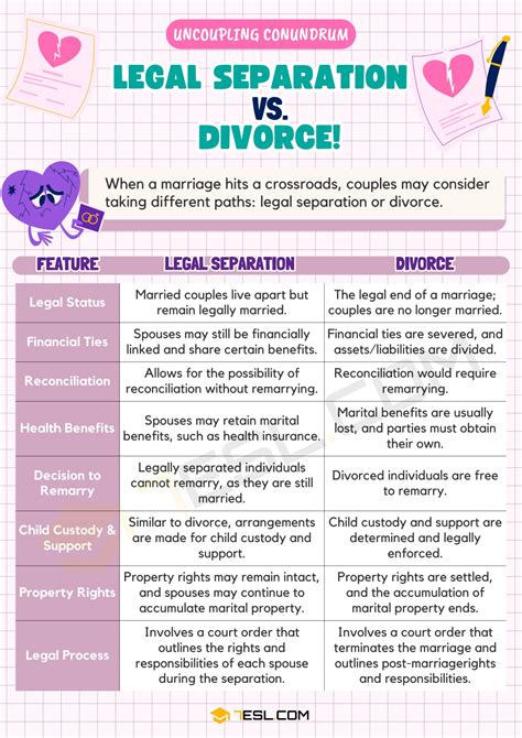 oregon legal separation vs divorce