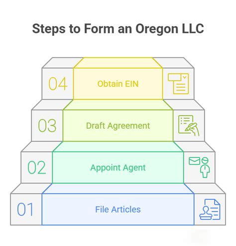 Oregon LLC Lookup: Verify Business Information Instantly Online