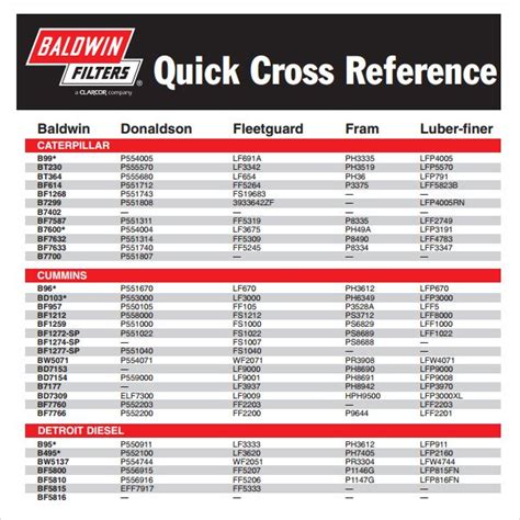 Oregon Oil Filter Cross Reference
