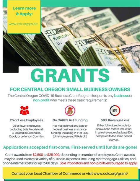 Business Oregon Announces Third Round of Grants to Serve Small