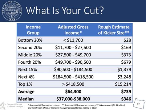 oregon tax kicker 2024 calculator