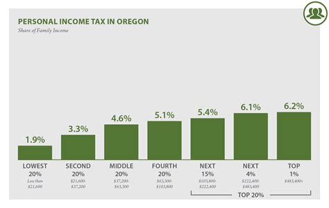 oregon tax payment system