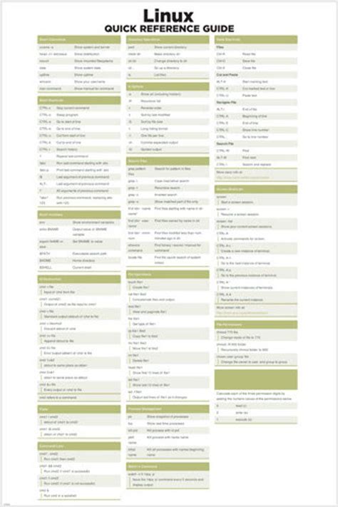 Oreilly Linux Quick Reference Printable