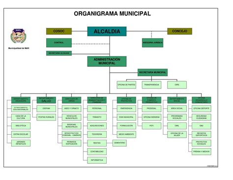 organigrama de la municipalidad de sullana