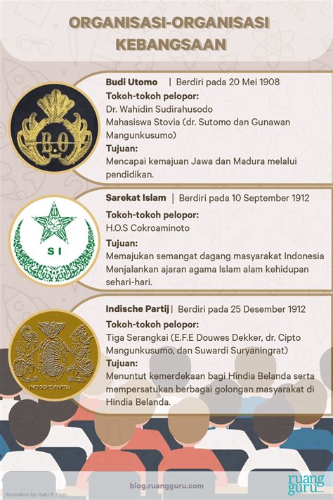 organisasi organisasi pergerakan nasional