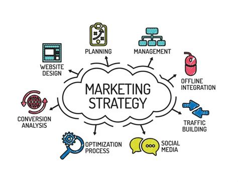 organization advertising million marketing strategy pdf 6de056c51