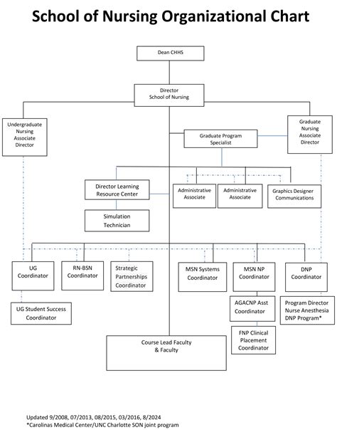 Organization For Nursing School