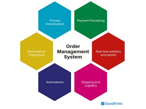 organization management service oms