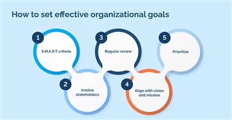 Organizational Goals Examples For Work