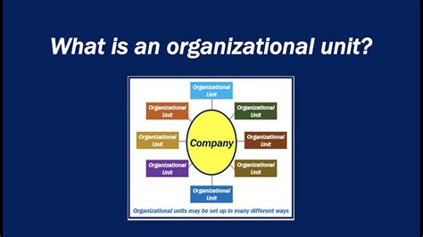 Organizational Unit