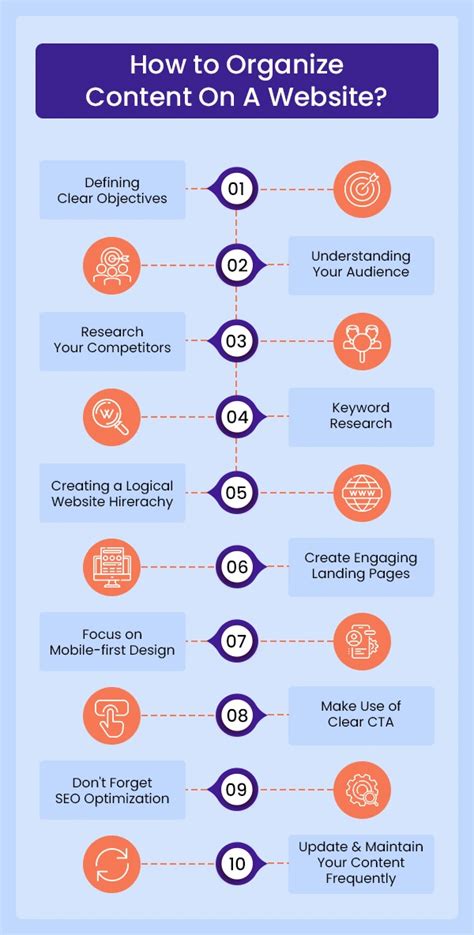 organize the content