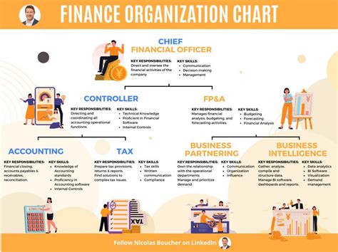 organized finance