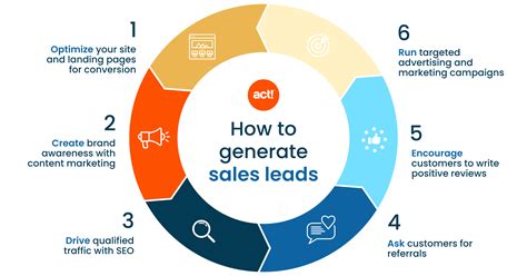 Organizing Sales Leads