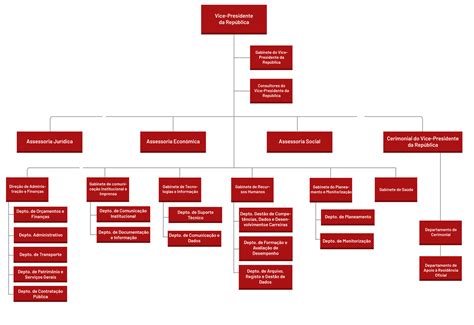 organograma do governo angolano