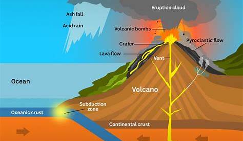 El origen de los volcanes - Risa Sin Más