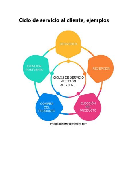 Historia de servicio al cliente[1]