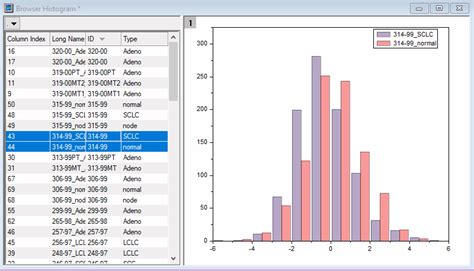 Origin Lab Histogram