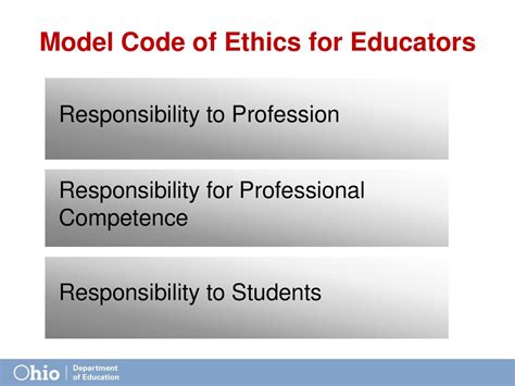 origin of code of ethics for educators