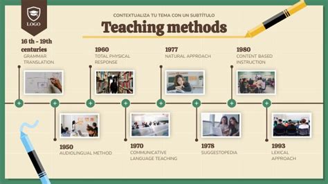 origin of teaching methods