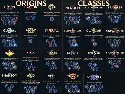 Origin Vs Class Tft