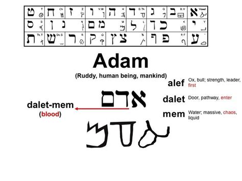 original hebrew meaning of the word command