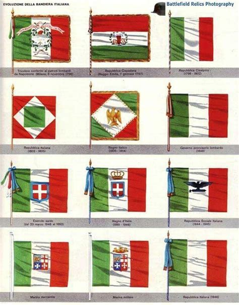 origine della bandiera italiana
