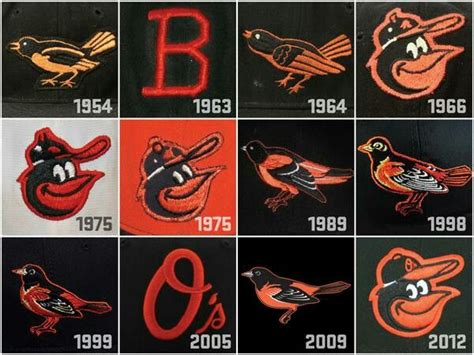 orioles logos through the years