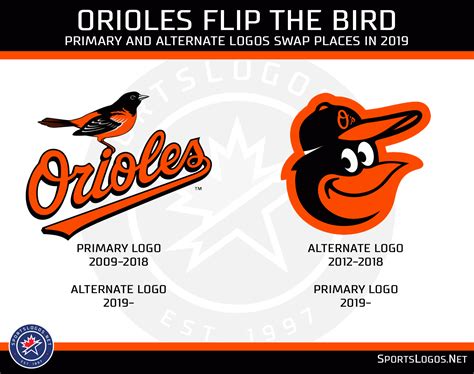 orioles official site news